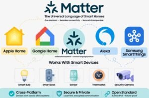 Matter vs Thread for Smart Home Devices Language vs Road Explained