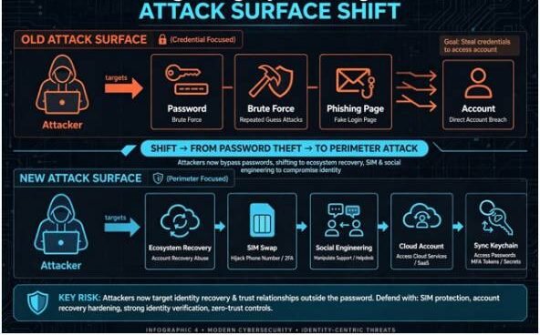 Head-to-Head Comparison: Security Vectors Analyzed