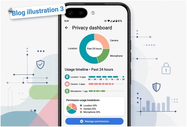 Reviewing the Android Privacy Dashboard