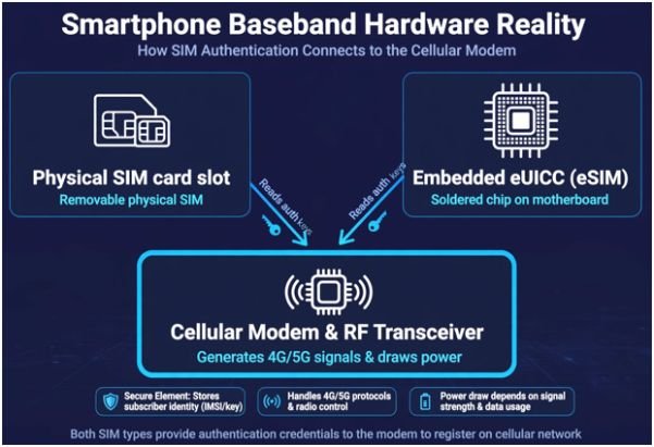 The Hardware Reality: What Actually Powers Your Connection